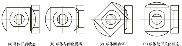 轨道球阀的结构特点