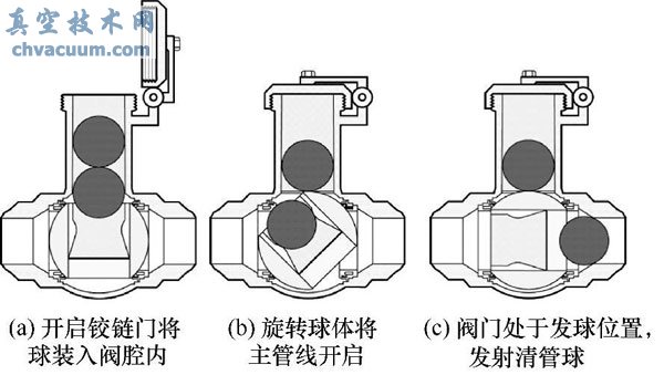 球阀清管阀