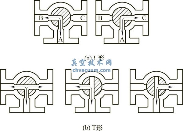 L形和T形三通球阀