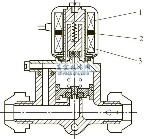 双线圈磁锁式电磁阀
