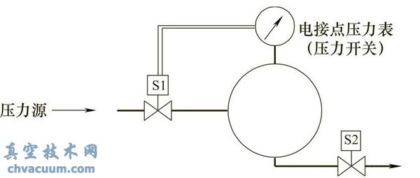 �õ�ŷ�����ѹ��