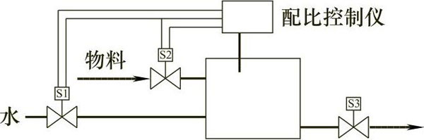 �õ�ŷ����ƹ������