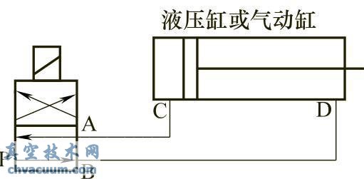 �õ�ŷ�����Һѹ�׻�������