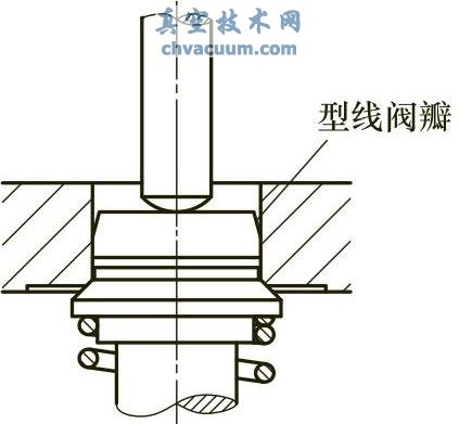 ���Ƽ�ѹ����̬Ʒ�ʵ����ɴ�ʩ