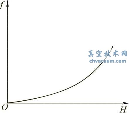 ���Ƽ�ѹ����̬Ʒ�ʵ����ɴ�ʩ