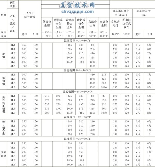 �����غ�ʽйѹ��L����