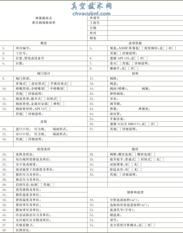 �����غ�ʽ��ȫ���Ĺ���嵥