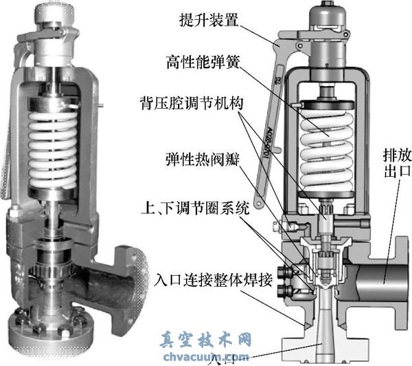 ���б�ѹ�������õĸ�����������ȫ��