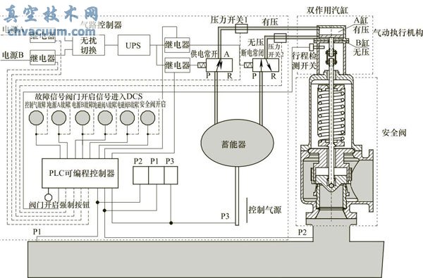 带电磁气动辅助装置的蒸汽安全阀原理