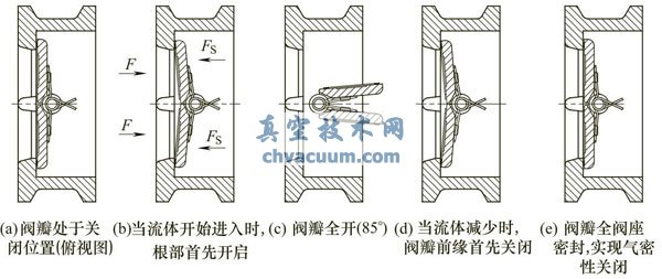 ˫�����ֹ�ط������չ���