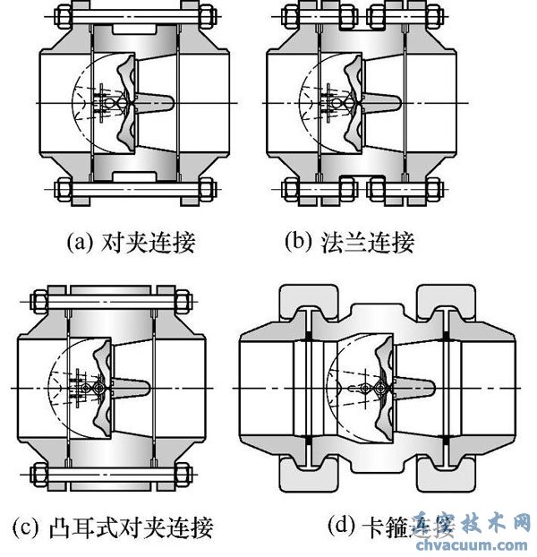 ˫�����ֹ�ط���ܵ������ӷ�ʽ