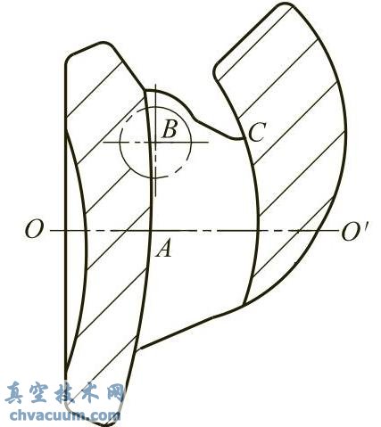 ƫ����ֹ�ط��Ľṹ