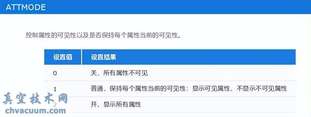 CADͼֽ�е����Կ�����ֵ�������Ľ���취