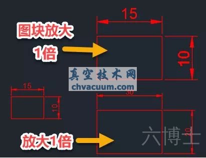 CAD��ע�������������ԭ��ͽ������