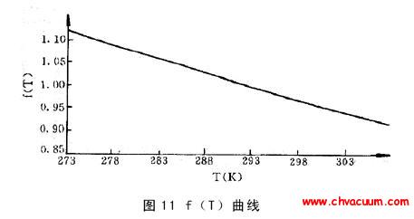 漏率随温度变化曲线图