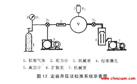 定容升压法校准标准漏孔系统示意图