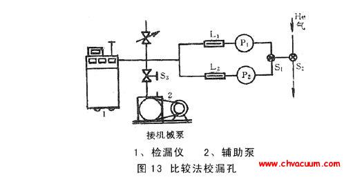 氦质谱检漏仪的比较法校准标准漏孔示意图