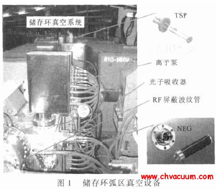 储存环弧区真空设备