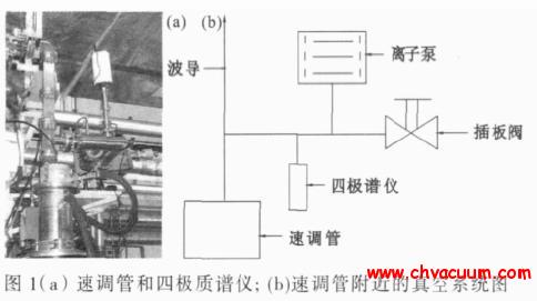 四极质谱计及相关真空系统图