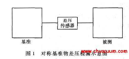 对称基准物差压检漏示意图