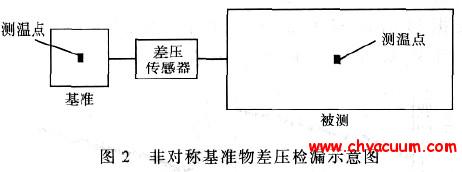 非对称基准物差压检漏示意图