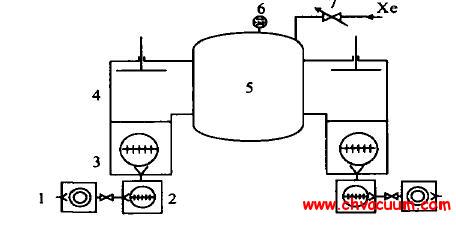 TS21000 真空系统配置示意图