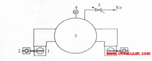TS- 5 真空系统配置示意图