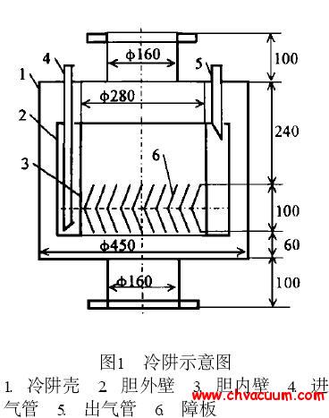 冷阱的基本结构