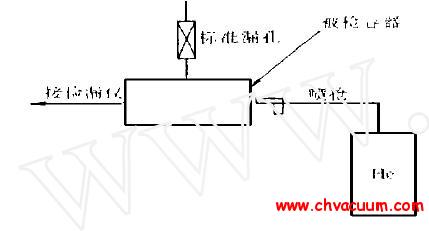 �紵�������׼�©