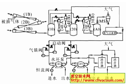 4#RH ����ձ�ϵͳ