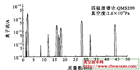 QMS200����������ͼ