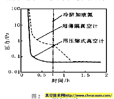 ��Ƭʽ��ձü�����նȵ�����