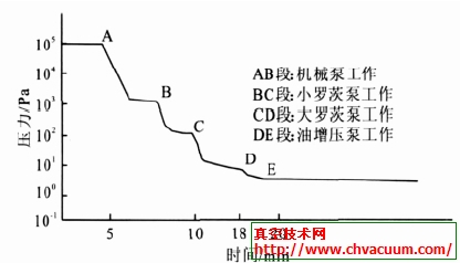 �绡¯���ѹ������