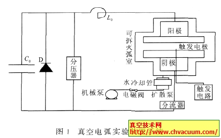 ��յ绡ʵ��װ��ϵͳ