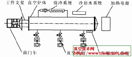 ZR-900-13W 型真空炉