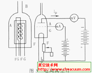 电离真空计