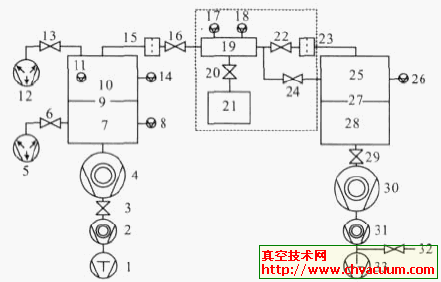 真空校准装置
