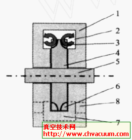 侧槽旋涡级吸气原理