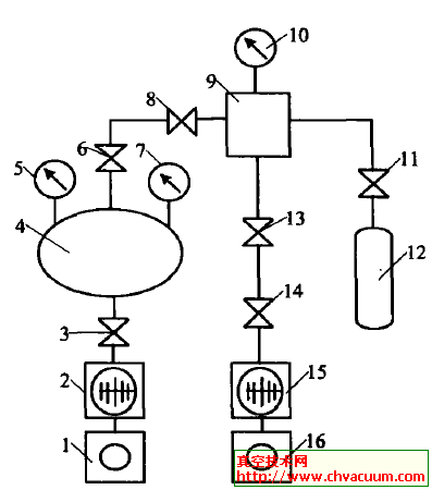 真空计校准系统结构