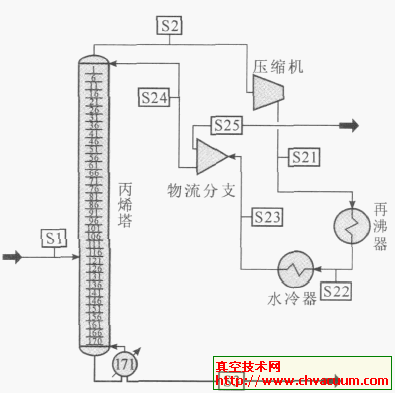 塔顶气相压缩式热泵