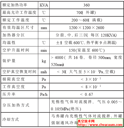 铝箔真空退火炉主要技术参数