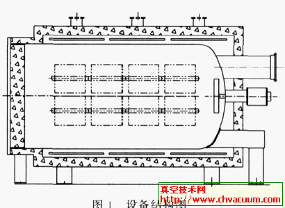 铝箔真空退火炉结构