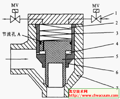 大气释放隔离阀