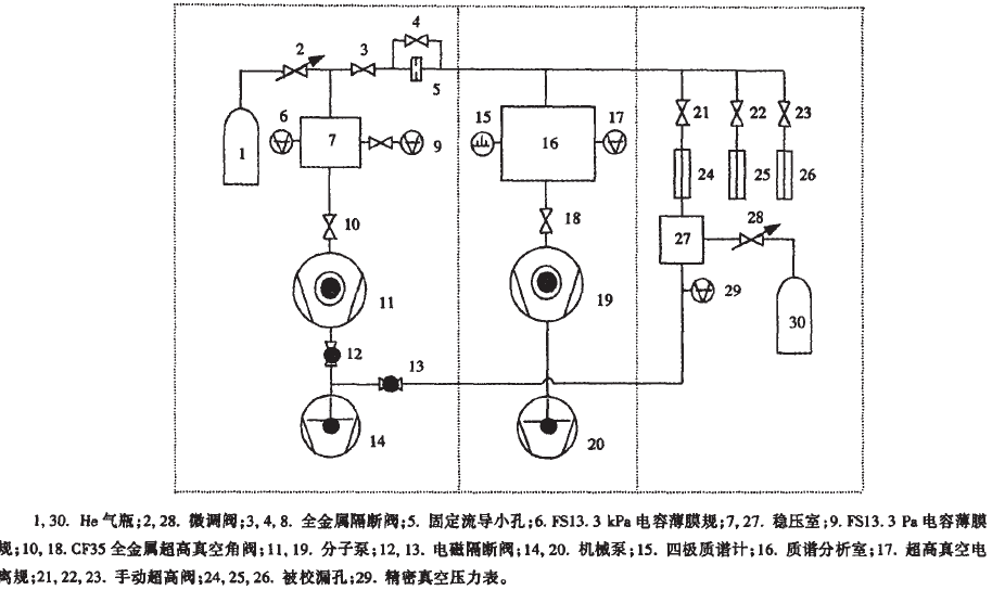固定流导法校准真空漏孔装置