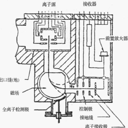 质谱室工作原理