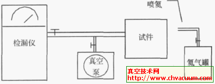 辅助机械泵检漏