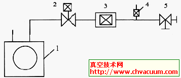 有挡油阱的低真空室机组