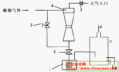 双级水环泵—大气喷射泵机组
