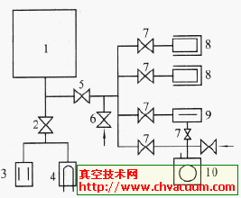 无油超高真空镀膜机真空系统原理图