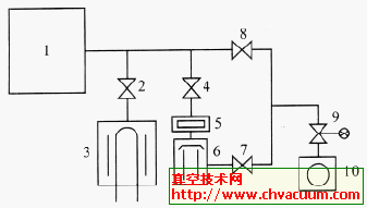 组合超高真空系统